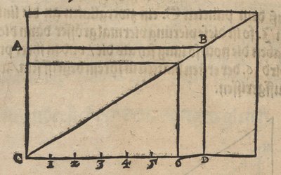 Change of the Area of a Rectangle While Preserving the Shape by Albrecht Dürer